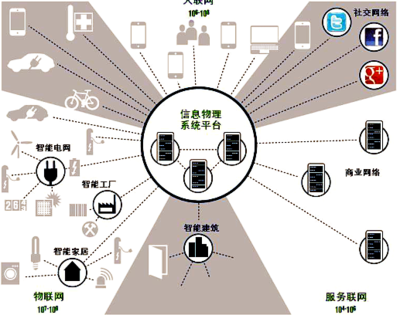 工業互聯網 定義、意義與數據服務